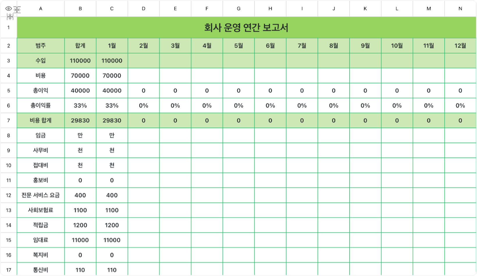 회사 운영 연간 보고서